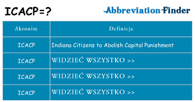 Co icacp oznaczać