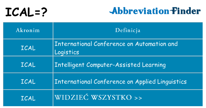 Co ical oznaczać