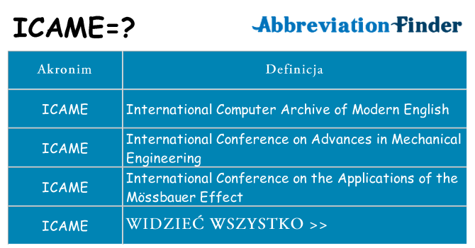 Co icame oznaczać