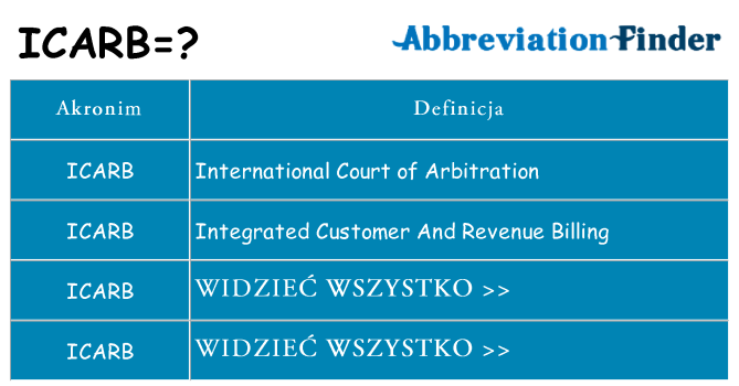 Co icarb oznaczać