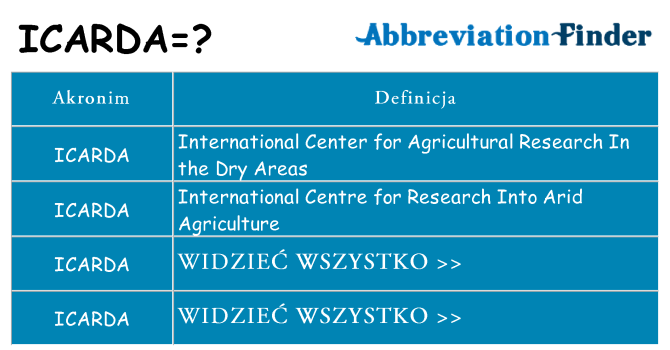 Co icarda oznaczać