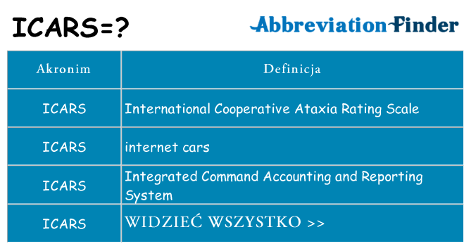 Co icars oznaczać