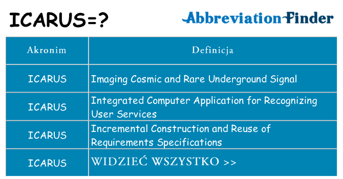 Co icarus oznaczać