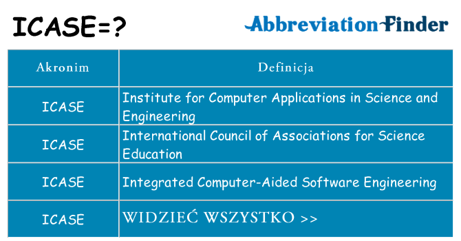 Co icase oznaczać