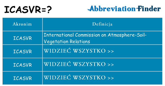 Co icasvr oznaczać