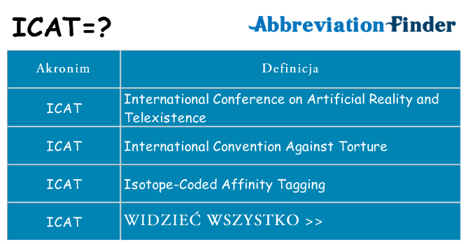 Co icat oznaczać