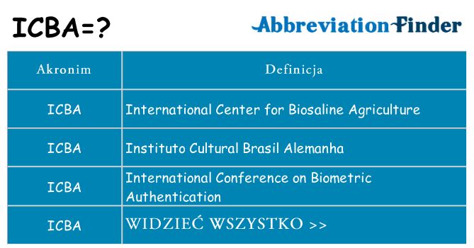 Co icba oznaczać