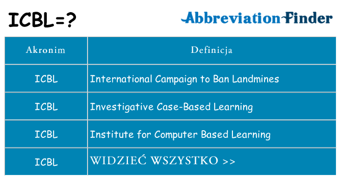 Co icbl oznaczać