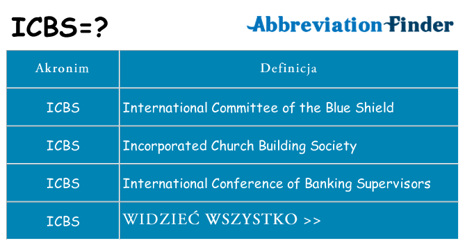 Co icbs oznaczać