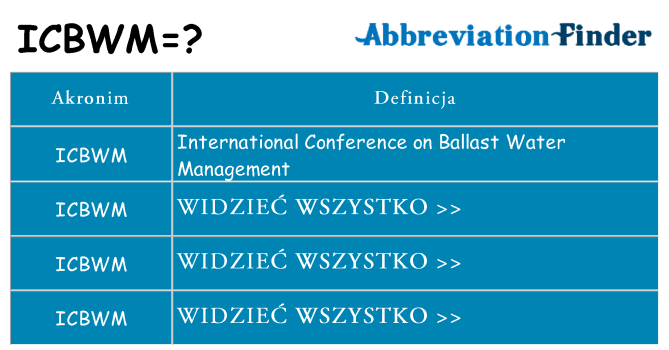 Co icbwm oznaczać