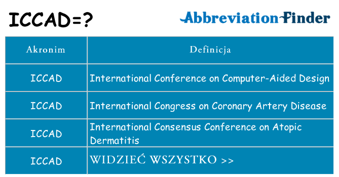 Co iccad oznaczać