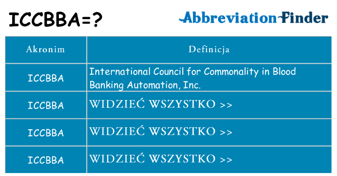 Co iccbba oznaczać