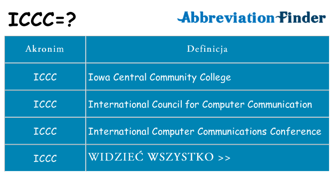Co iccc oznaczać