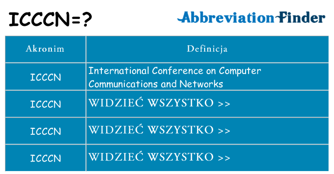 Co icccn oznaczać