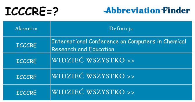 Co icccre oznaczać