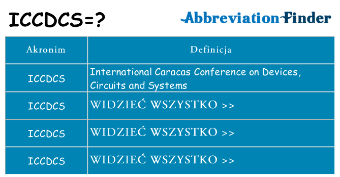 Co iccdcs oznaczać