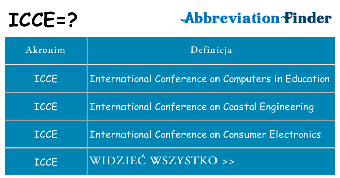 Co icce oznaczać