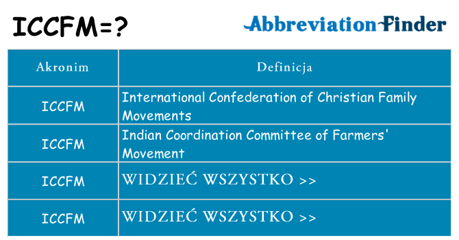 Co iccfm oznaczać