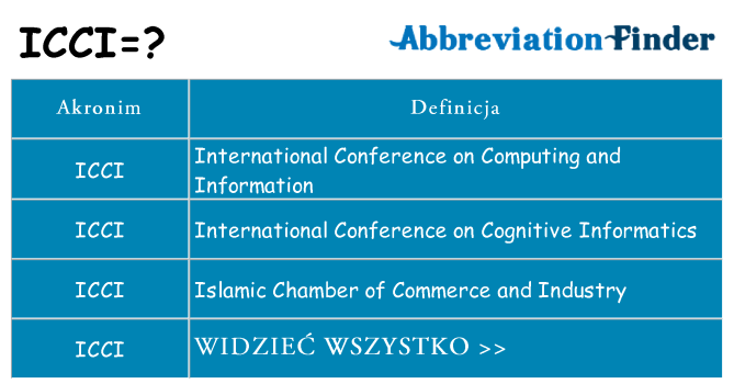 Co icci oznaczać