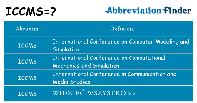 Co iccms oznaczać