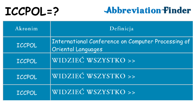 Co iccpol oznaczać