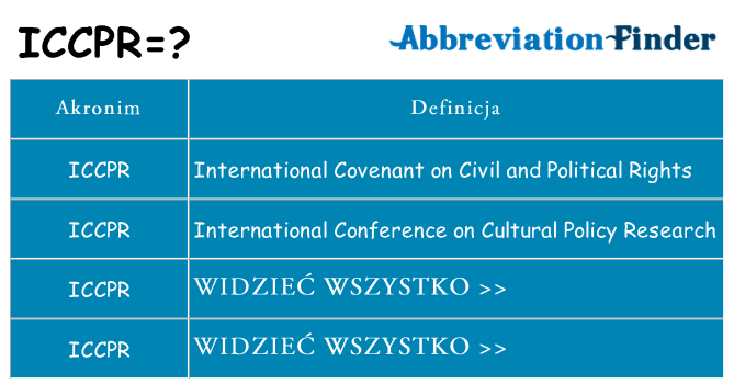 Co iccpr oznaczać