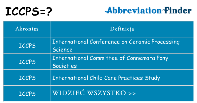 Co iccps oznaczać