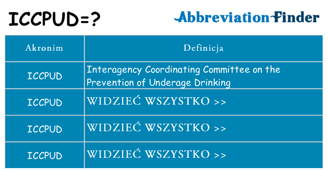 Co iccpud oznaczać