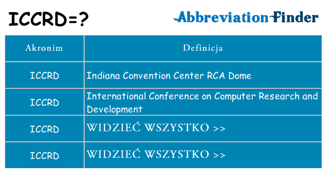 Co iccrd oznaczać