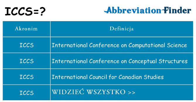 Co iccs oznaczać