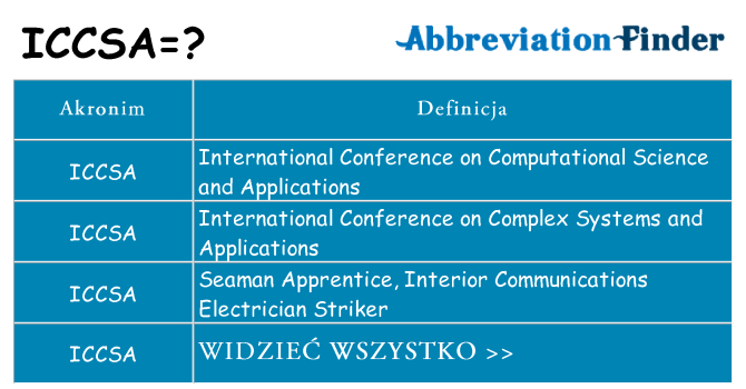 Co iccsa oznaczać