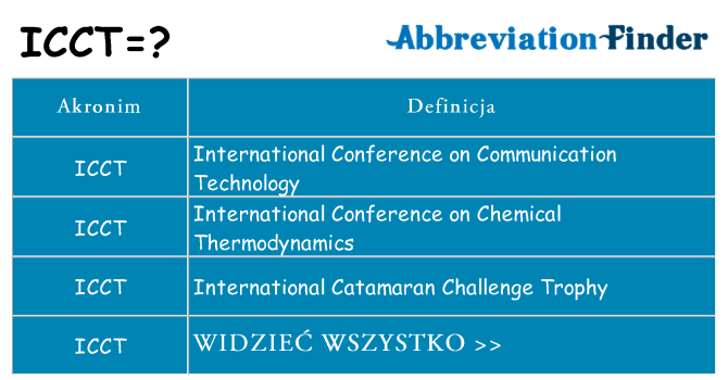 Co icct oznaczać