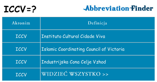 Co iccv oznaczać