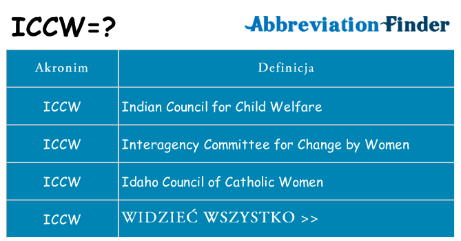 Co iccw oznaczać