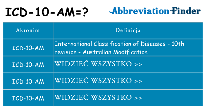 Co icd-10-am oznaczać