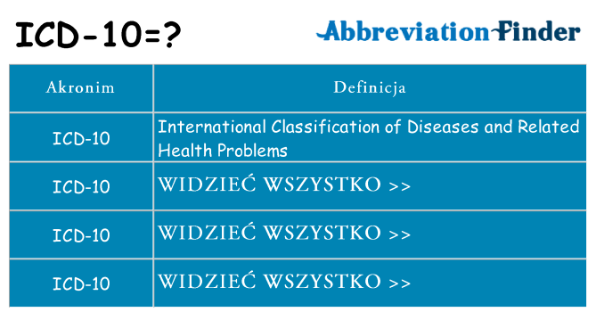 Co icd-10 oznaczać