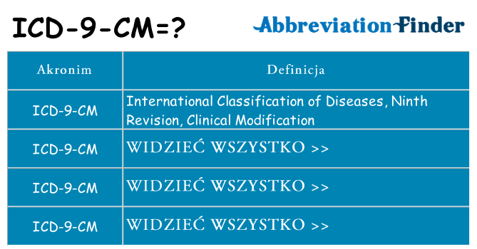 Co icd-9-cm oznaczać