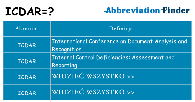 Co icdar oznaczać
