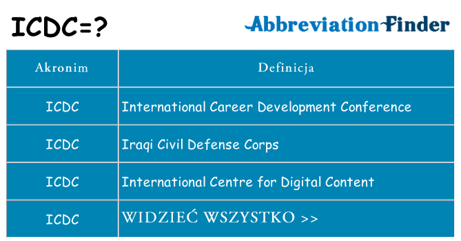 Co icdc oznaczać