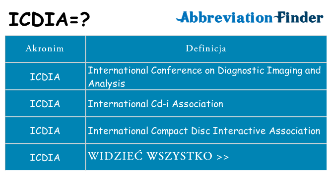 Co icdia oznaczać