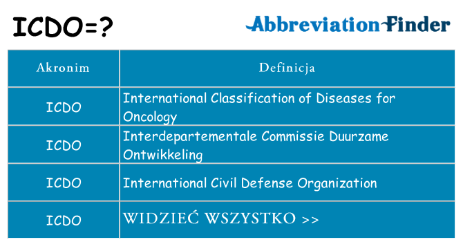 Co icdo oznaczać