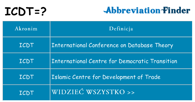 Co icdt oznaczać