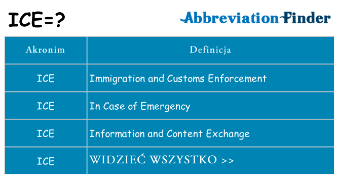 Co ice oznaczać