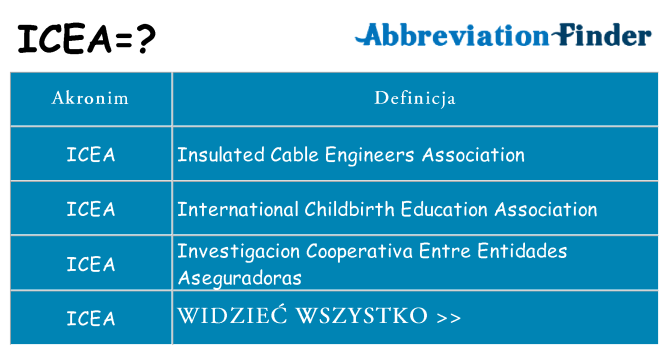 Co icea oznaczać