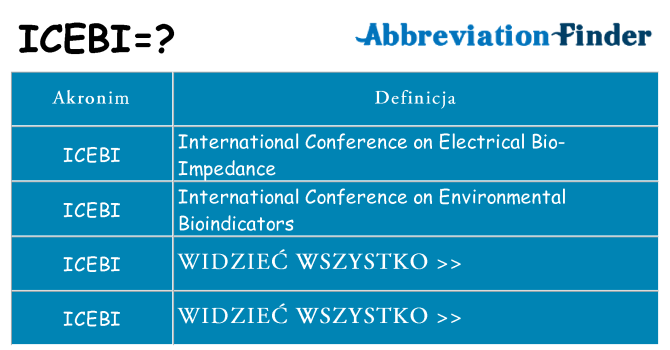 Co icebi oznaczać