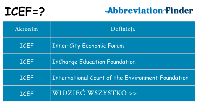 Co icef oznaczać
