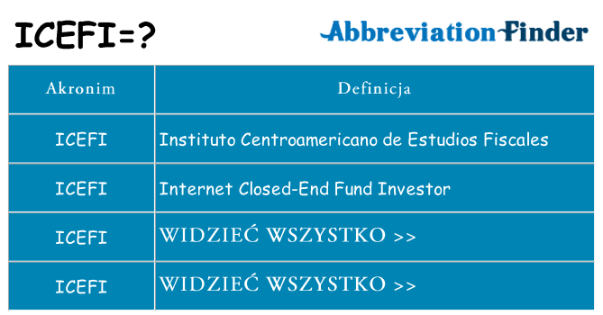 Co icefi oznaczać