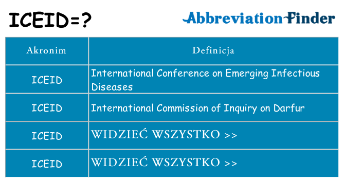 Co iceid oznaczać