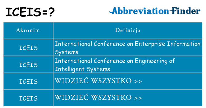 Co iceis oznaczać