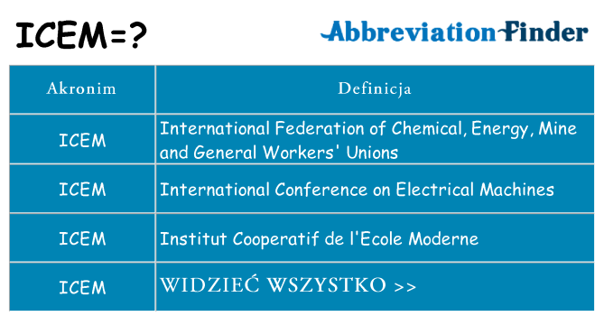 Co icem oznaczać